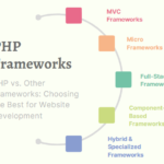 PHP vs. Other Frameworks: Choosing the Best for Website Development